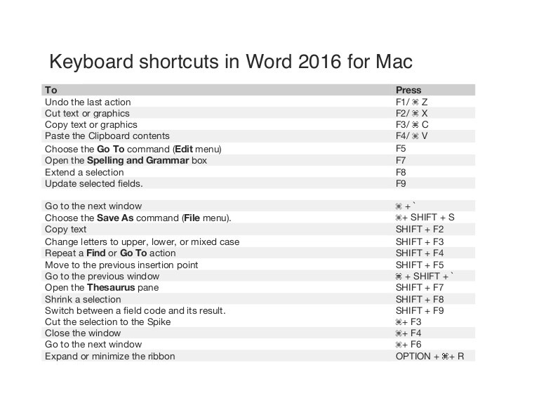 replace shortcut for word on mac